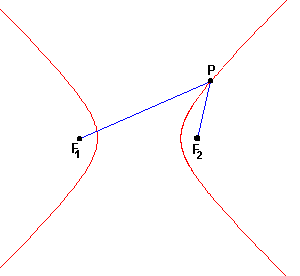 hyperbola
