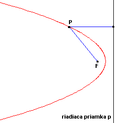 parabola